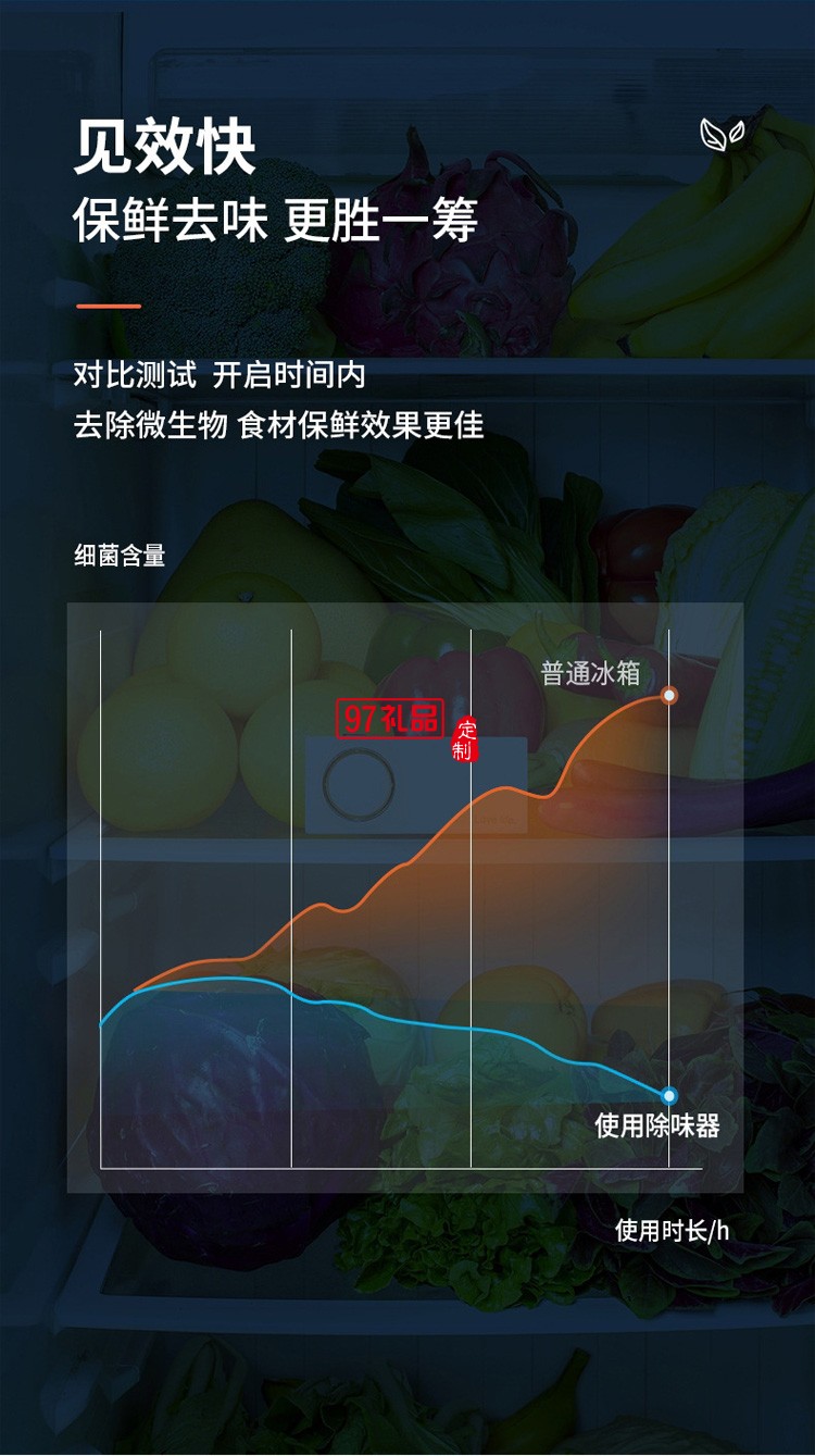 迷你冰箱除味器 空氣凈化器