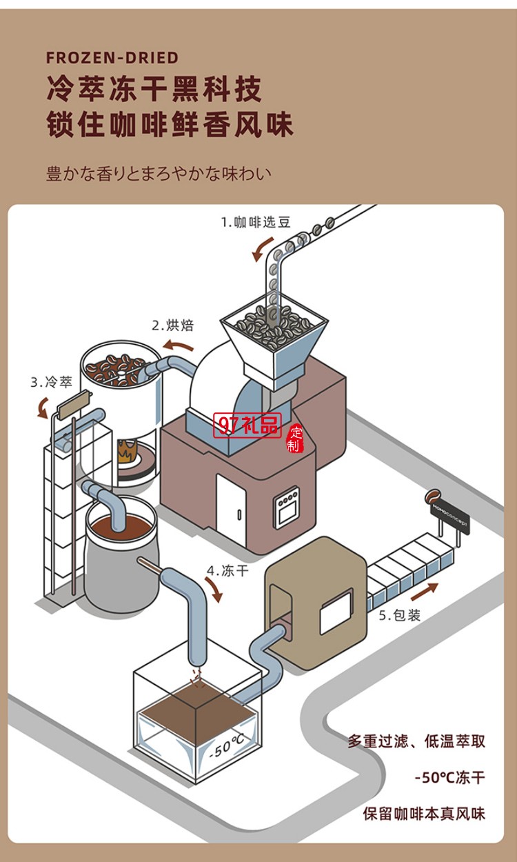 MOMO保溫杯冷萃凍干咖啡套裝送客戶禮品定制