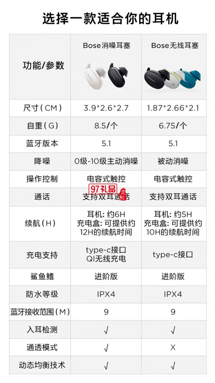 真無線藍(lán)牙消噪運(yùn)動(dòng)降噪豆游戲耳機(jī)4級(jí)大鯊耳塞定制公司廣告禮品